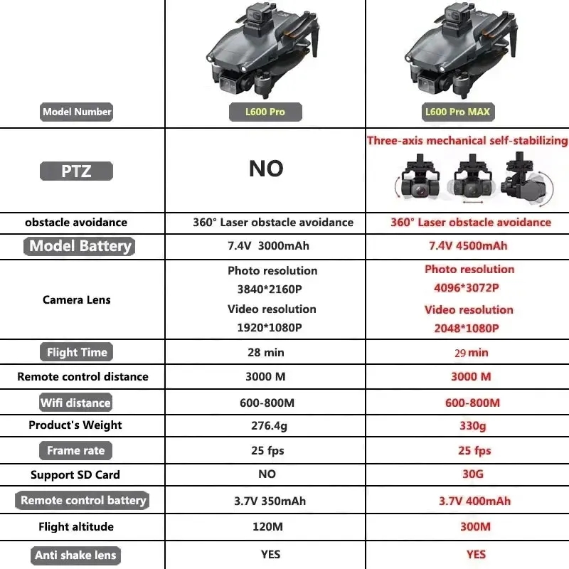 L600 プロマックス GPS ドローンプロフェッショナル  - Drone Gimbal のレビューと価格